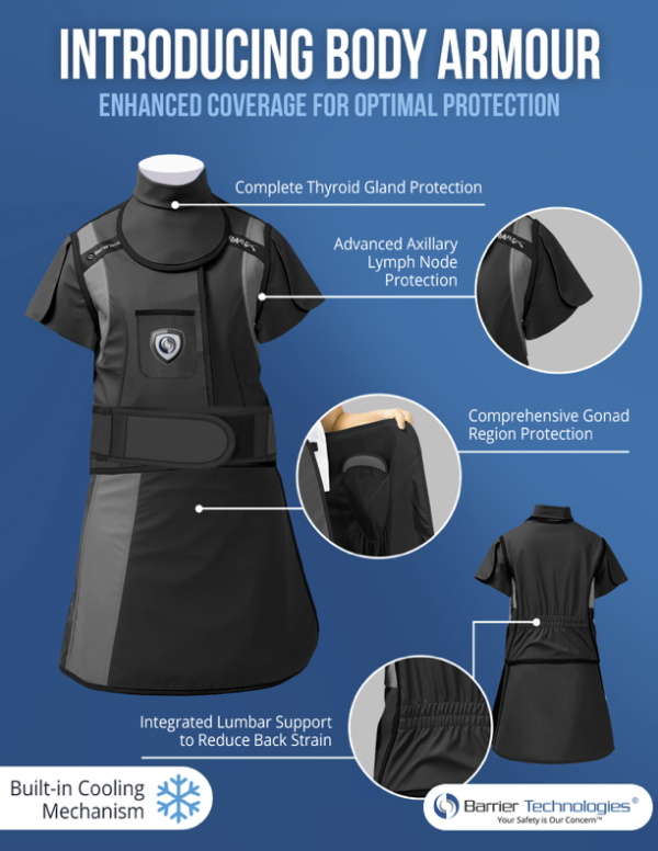 Body Armour Sell Sheet